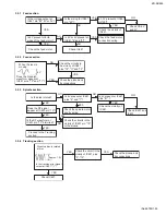 Preview for 25 page of JVC KD-SX995 Service Manual