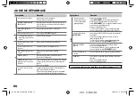 Предварительный просмотр 28 страницы JVC KD-X130M Instruction Manual