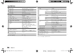 Предварительный просмотр 32 страницы JVC KD-X182BT Instruction Manual