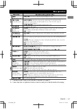 Предварительный просмотр 21 страницы JVC KD-X250BT Instruction Manual