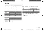 Preview for 31 page of JVC KD-X272BT Instruction Manual