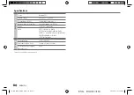 Preview for 44 page of JVC KD-X272BT Instruction Manual