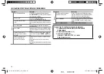 Предварительный просмотр 52 страницы JVC KD-X310BT Instruction Manual