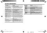 Предварительный просмотр 76 страницы JVC KD-X310BT Instruction Manual