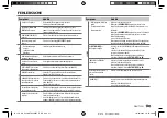 Preview for 77 page of JVC KD-X330BT Instruction Manual