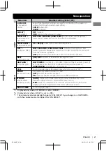 Предварительный просмотр 21 страницы JVC KD-X50BT Instructions Manual