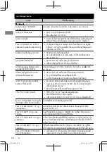 Предварительный просмотр 78 страницы JVC KD-X50BT Instructions Manual