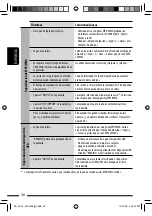 Предварительный просмотр 78 страницы JVC KDA605 - KD Radio / CD Instruction Manual