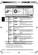 Предварительный просмотр 110 страницы JVC KDA605 - KD Radio / CD Instruction Manual