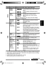 Предварительный просмотр 111 страницы JVC KDA605 - KD Radio / CD Instruction Manual