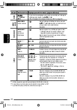 Предварительный просмотр 112 страницы JVC KDA605 - KD Radio / CD Instruction Manual