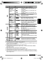 Предварительный просмотр 113 страницы JVC KDA605 - KD Radio / CD Instruction Manual