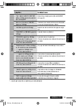 Предварительный просмотр 123 страницы JVC KDA605 - KD Radio / CD Instruction Manual