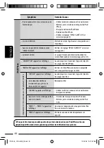 Предварительный просмотр 124 страницы JVC KDA605 - KD Radio / CD Instruction Manual