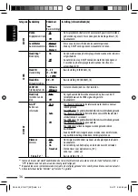 Предварительный просмотр 38 страницы JVC KDBT1 - Radio / CD Instructions Manual