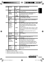 Предварительный просмотр 39 страницы JVC KDBT1 - Radio / CD Instructions Manual