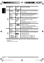 Предварительный просмотр 40 страницы JVC KDBT1 - Radio / CD Instructions Manual