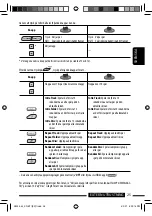 Предварительный просмотр 77 страницы JVC KDBT1 - Radio / CD Instructions Manual