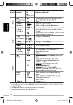 Предварительный просмотр 88 страницы JVC KDBT1 - Radio / CD Instructions Manual