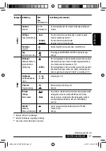 Предварительный просмотр 89 страницы JVC KDBT1 - Radio / CD Instructions Manual