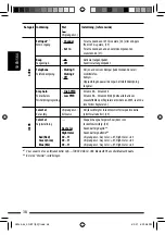 Предварительный просмотр 90 страницы JVC KDBT1 - Radio / CD Instructions Manual