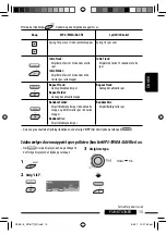 Предварительный просмотр 117 страницы JVC KDBT1 - Radio / CD Instructions Manual