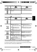 Предварительный просмотр 127 страницы JVC KDBT1 - Radio / CD Instructions Manual