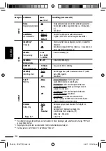 Предварительный просмотр 138 страницы JVC KDBT1 - Radio / CD Instructions Manual