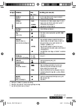 Предварительный просмотр 139 страницы JVC KDBT1 - Radio / CD Instructions Manual