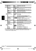 Предварительный просмотр 140 страницы JVC KDBT1 - Radio / CD Instructions Manual