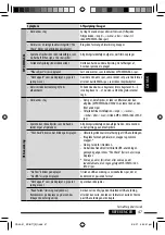 Предварительный просмотр 149 страницы JVC KDBT1 - Radio / CD Instructions Manual