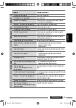 Предварительный просмотр 151 страницы JVC KDBT1 - Radio / CD Instructions Manual