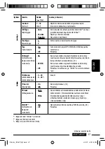 Предварительный просмотр 189 страницы JVC KDBT1 - Radio / CD Instructions Manual