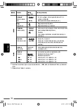 Предварительный просмотр 190 страницы JVC KDBT1 - Radio / CD Instructions Manual