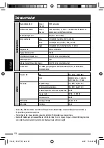 Предварительный просмотр 202 страницы JVC KDBT1 - Radio / CD Instructions Manual