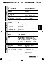 Предварительный просмотр 203 страницы JVC KDBT1 - Radio / CD Instructions Manual