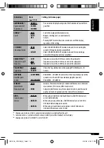 Предварительный просмотр 15 страницы JVC KDS-S35 Instruction Manual