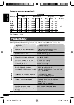 Предварительный просмотр 20 страницы JVC KDS-S35 Instruction Manual