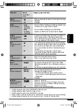 Preview for 85 page of JVC KDS100 Instructions Manual