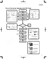 Preview for 11 page of JVC KDSX770 - In-Dash CD Player Service Manual