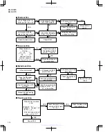 Preview for 12 page of JVC KDSX770 - In-Dash CD Player Service Manual