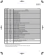 Preview for 21 page of JVC KDSX770 - In-Dash CD Player Service Manual