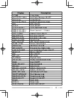 Preview for 27 page of JVC Kenwood TK-5220 Instruction Manual