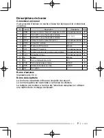 Preview for 47 page of JVC Kenwood TK-5220 Instruction Manual