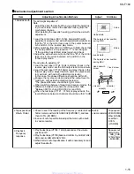 Предварительный просмотр 15 страницы JVC KS-F160 Service Manual