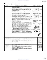 Предварительный просмотр 15 страницы JVC KS-F161 Service Manual