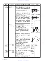 Предварительный просмотр 16 страницы JVC KS-F184 Service Manual