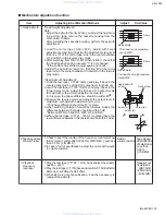 Предварительный просмотр 15 страницы JVC KS-F345 Service Manual