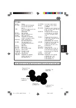 Предварительный просмотр 101 страницы JVC KS-F380R Instructions Manual