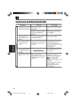 Предварительный просмотр 112 страницы JVC KS-F380R Instructions Manual